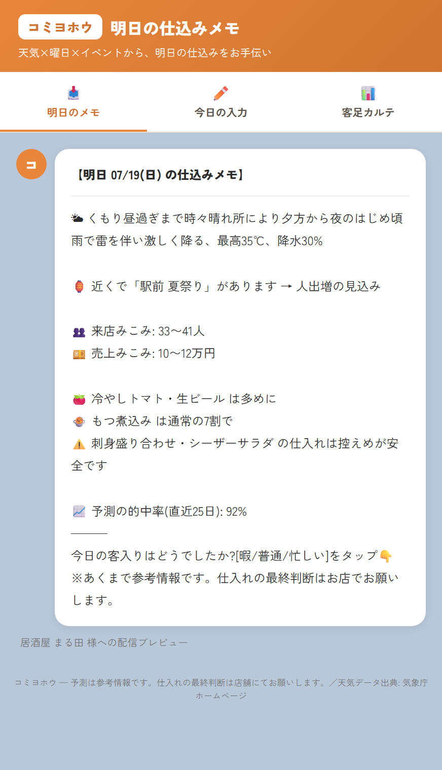 実際に届く「明日の仕込みメモ」の画面。来店みこみ33〜41人、売上みこみ10〜12万円、メニュー別の仕込みアドバイス